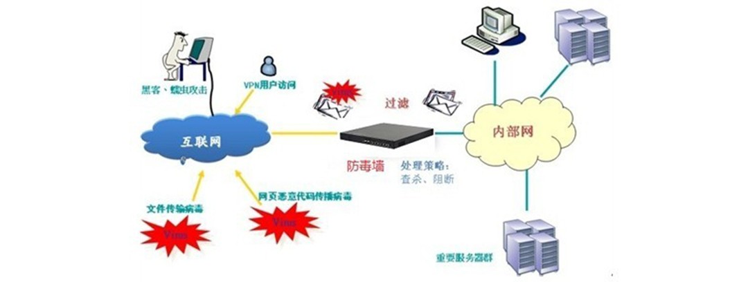 network security network security